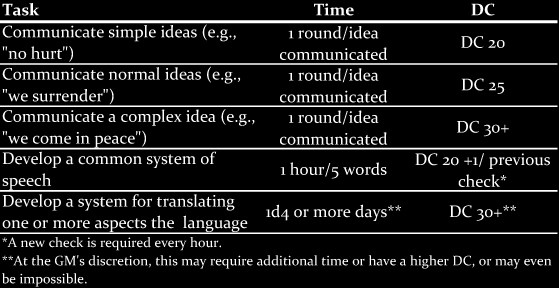 Linguistics DCs
